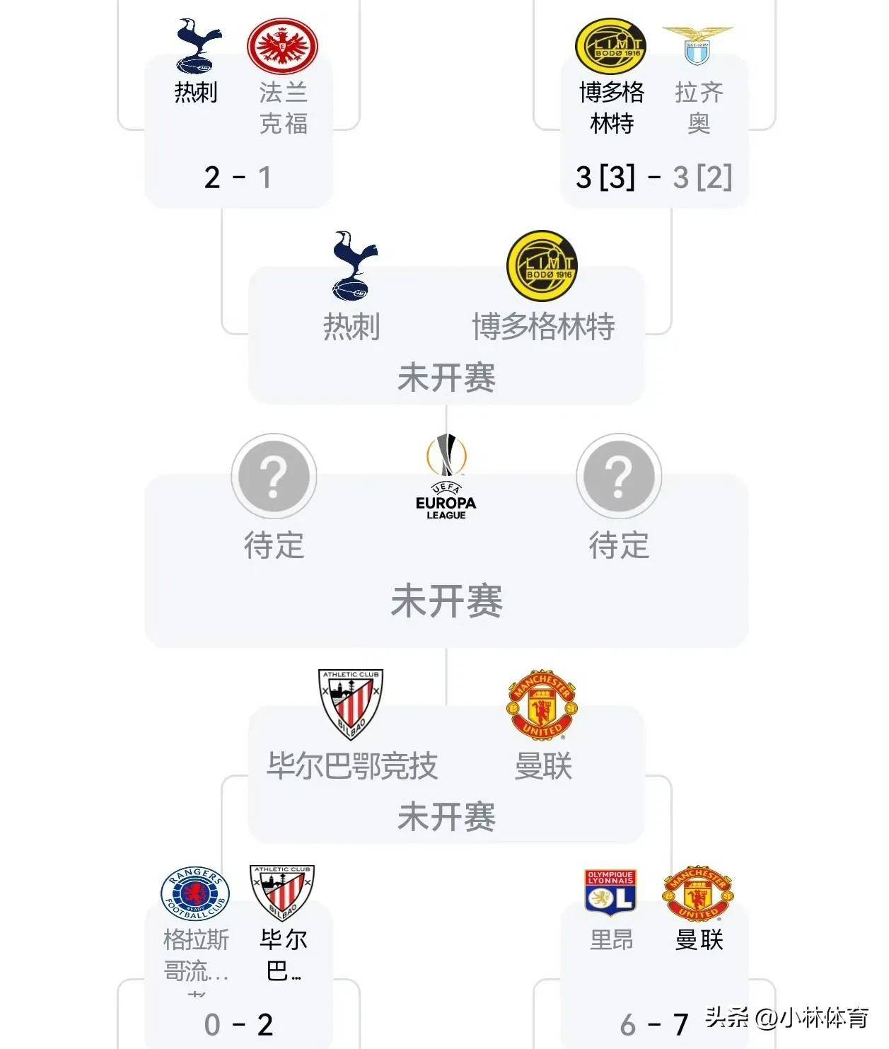 FB体育官方网站-尤文图斯客场战胜利昂，晋级欧联杯四分之一决赛