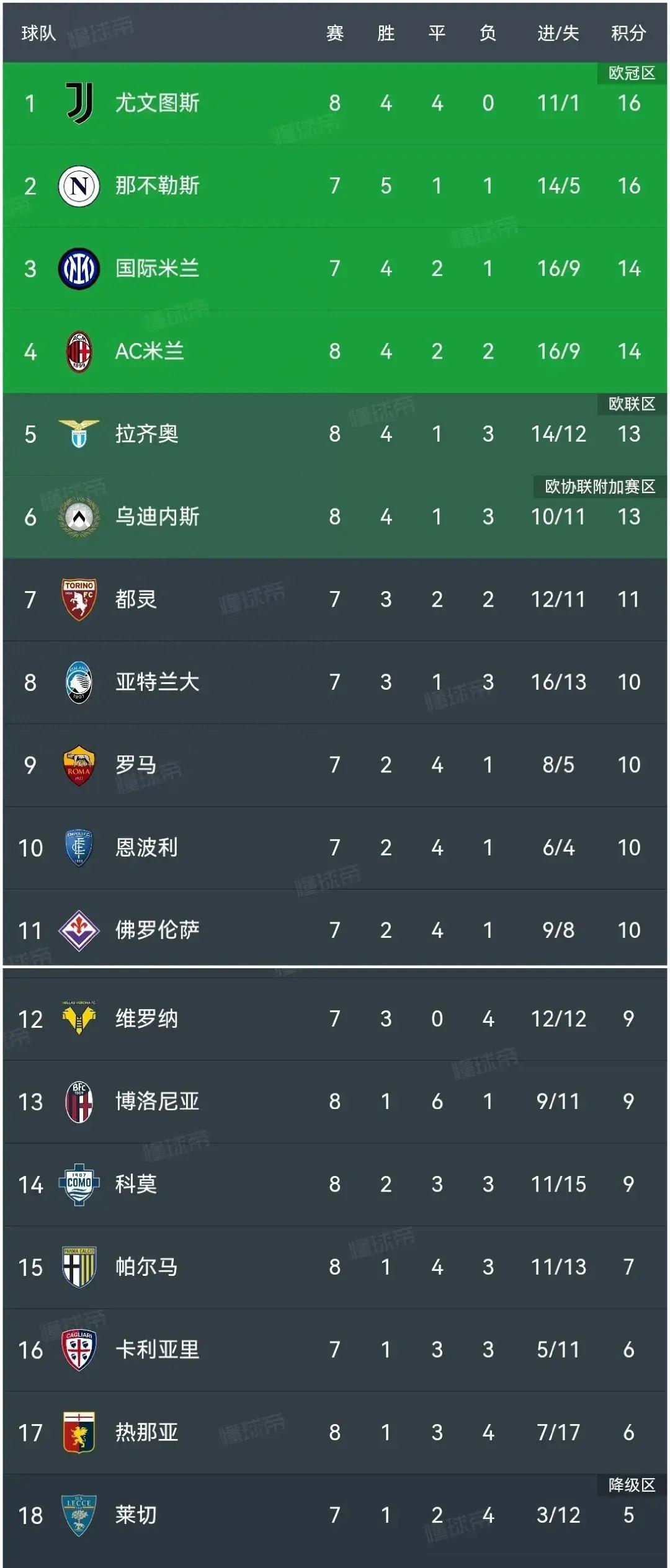 FB体育官网-尤文图斯主场大胜，领跑积分榜