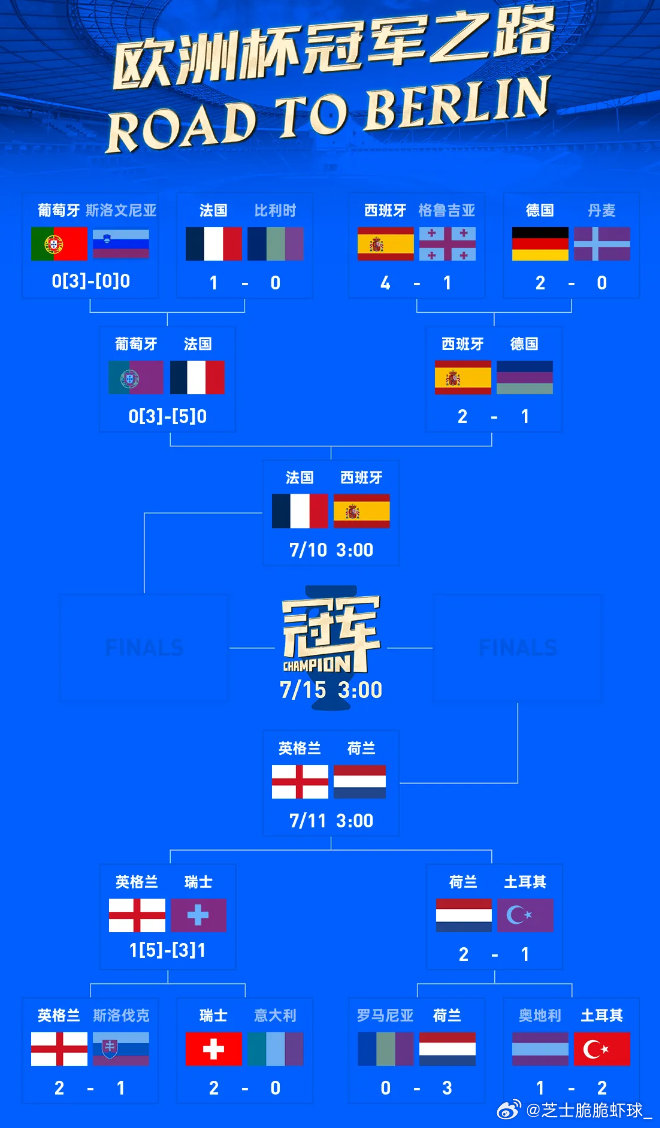 FB体育-西班牙击败瑞士，跻身四强之列