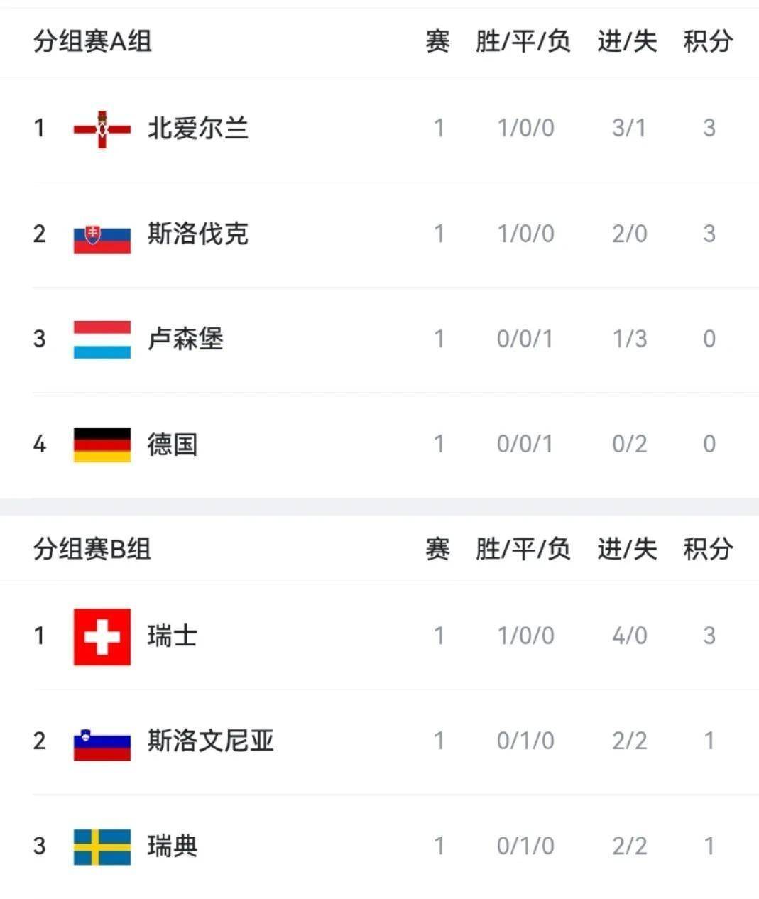 FB体育官方网站-穷追猛打！欧预赛比赛局势多变